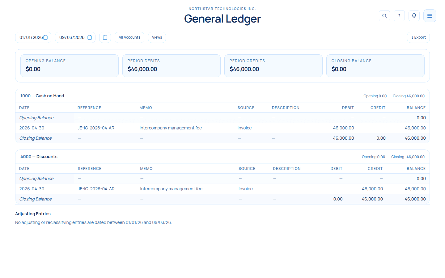 General ledger detail: opening balance, period debits, period credits and closing balance, then per-account rows showing an intercompany management fee journal entry with its reference and source document.